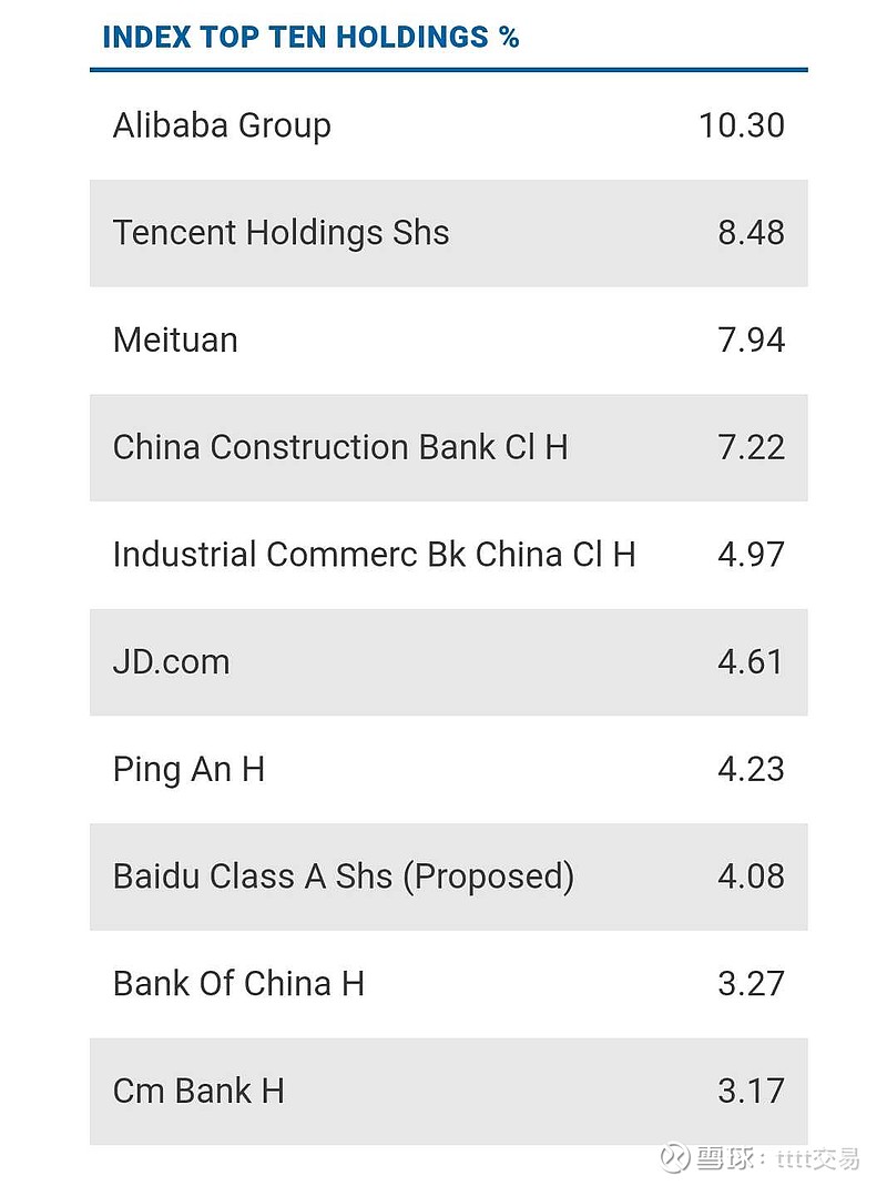 富时中国3倍做空ETF(YANG)$ 持仓成分是这些： 阿里巴巴， 腾讯， 美团， 建设银行， 工商银行， ...