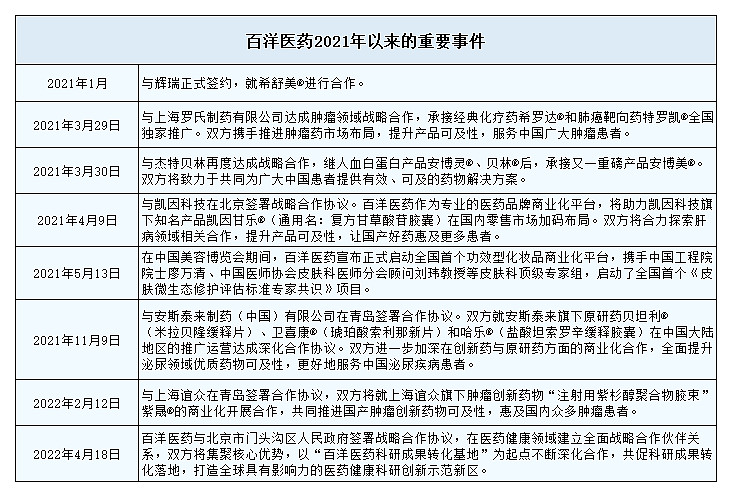 坦,衛喜康,貝坦利,csl behring的安博美,羅氏製藥的希羅達和特羅凱