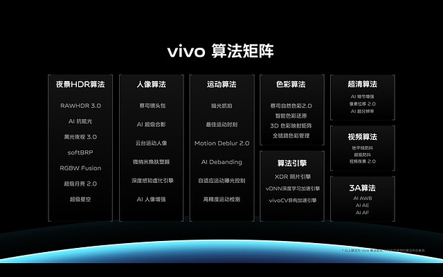 蔡司影像，超越所见 巅峰旗舰vivo X80系列正式发布-锋巢网