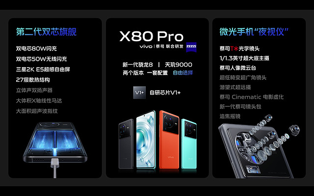 蔡司影像，超越所见 巅峰旗舰vivo X80系列正式发布-锋巢网