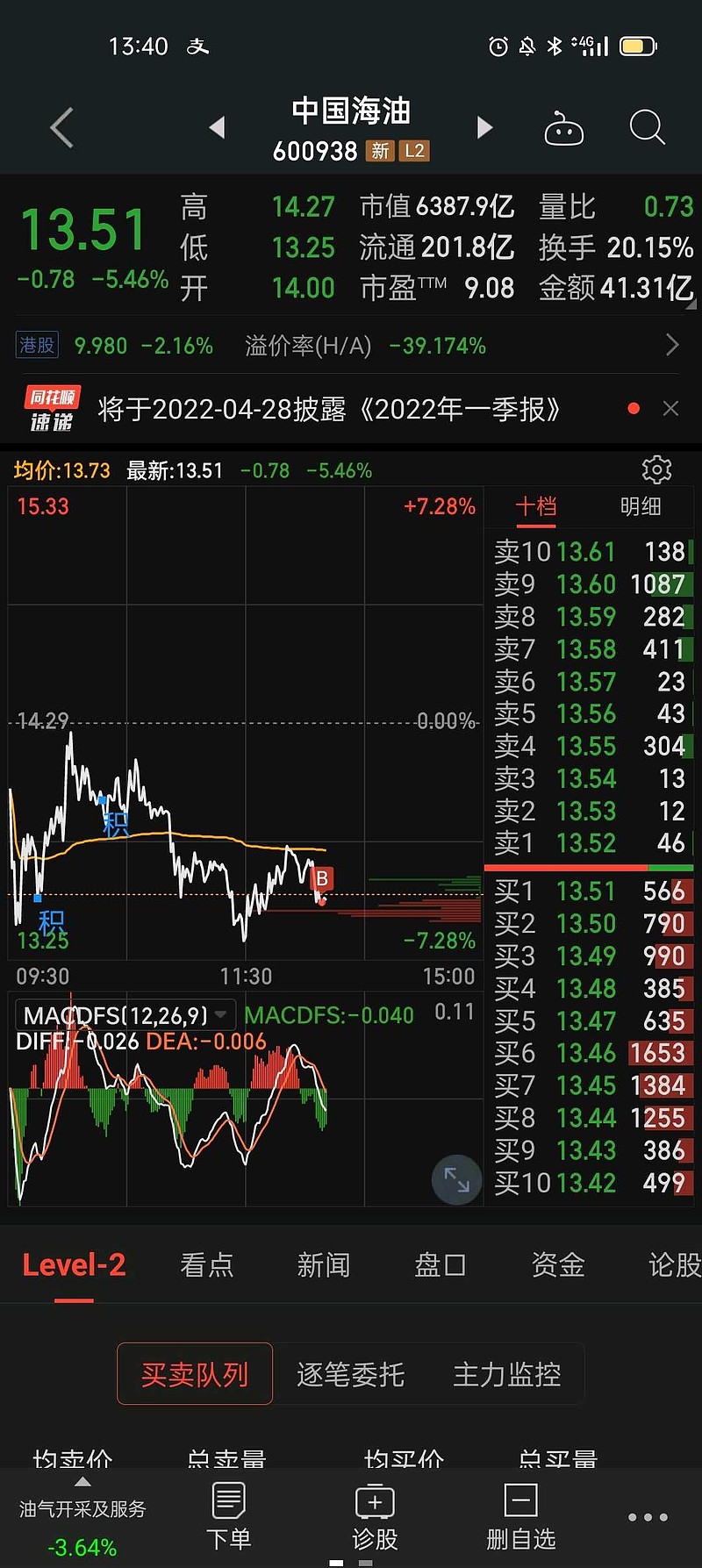 $中国海油(sh600938)$ 低吸 - 雪球