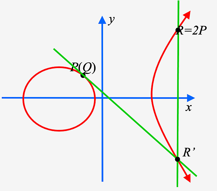 椭圆曲线图像图片