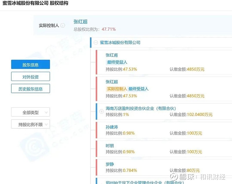 企查查app显示,新茶饮品牌蜜雪冰城完成20亿元的首轮融资,龙珠资本,高