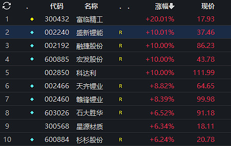 午评新能源车etf515030报复性反弹多只成分股涨停