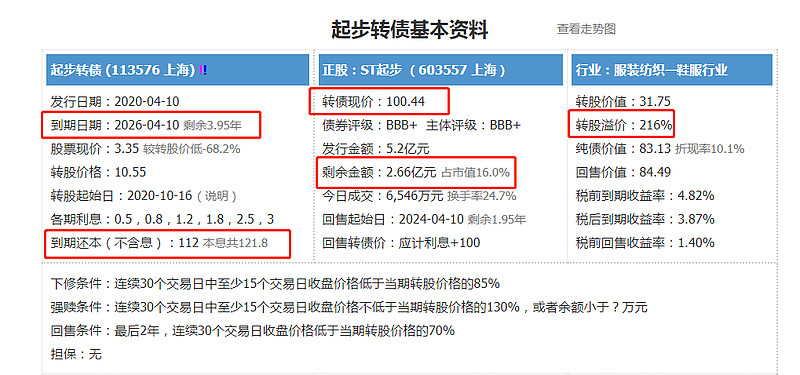 金轮转债9.华体转债8.思特转债7.三超转债