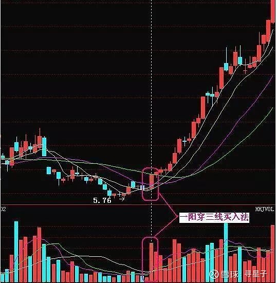 30分钟k线图买卖技巧图片