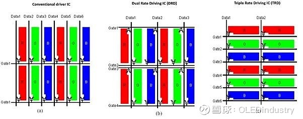 京东方、群创、惠科正在开发Dual-gate和Triple-gate驱动面板技术分析 要点 Dual-gate和triple-gate（又称 ...