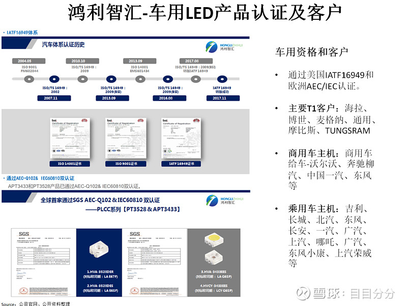 鸿利智汇2021年报miniled和车载打开高速成长空间