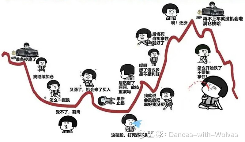$通策医疗(sh600763)$ 普通大众炒股心理变化 - 雪球