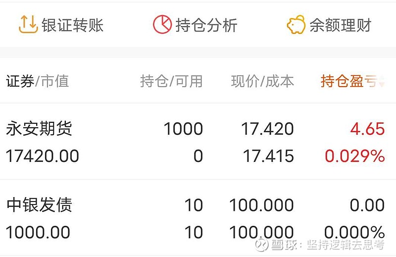 $玉马遮阳(sz300993)$ 先买一千股底仓永安期货再说 - 雪球