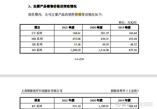 聯影醫療假大空的千億估值