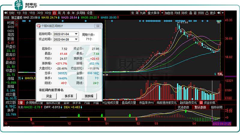 浙江建投持仓图图片