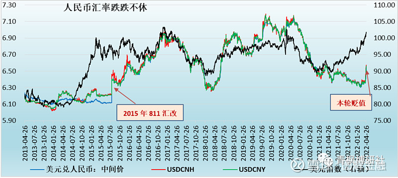 一,央行首次下調外匯存款準備金率