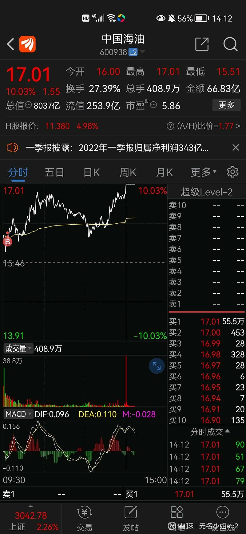 $中国海油(sh600938)$ 今天买点不错 - 雪球