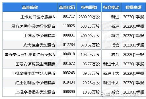 4月29日昆药集团涨1002工银前沿医疗股票a基金重仓该股