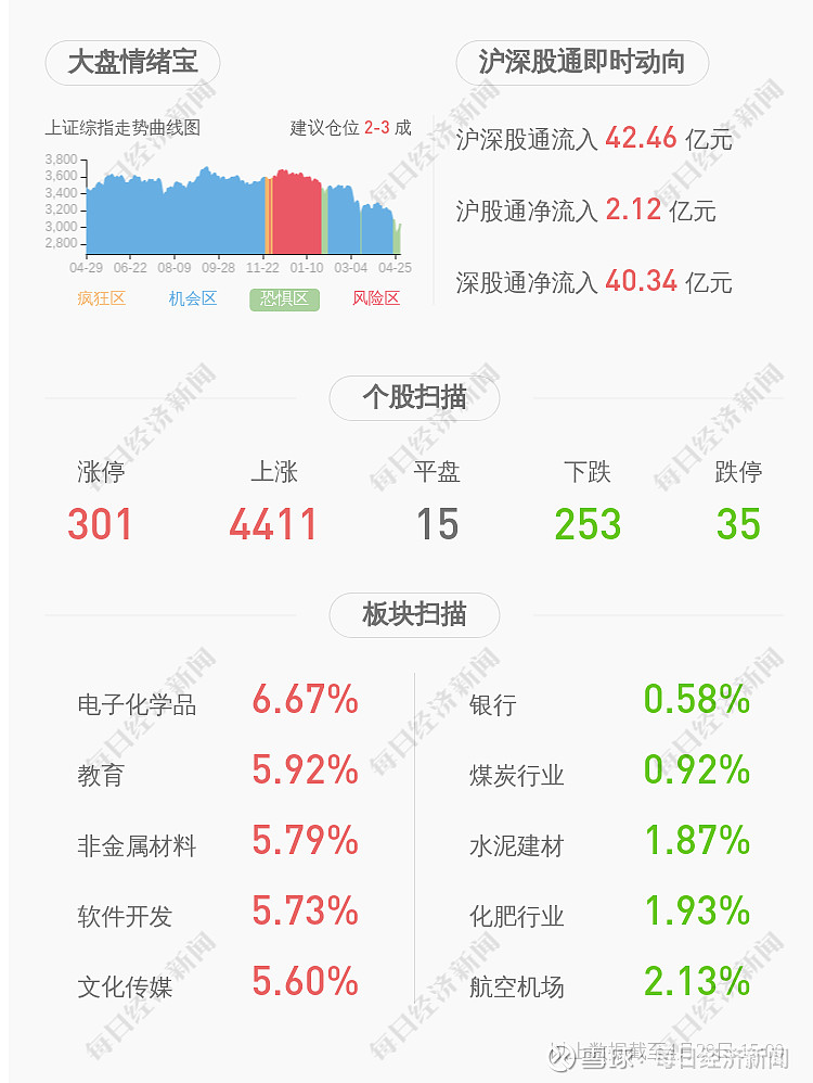 方大炭素2022年第一季度净利润约3371万元