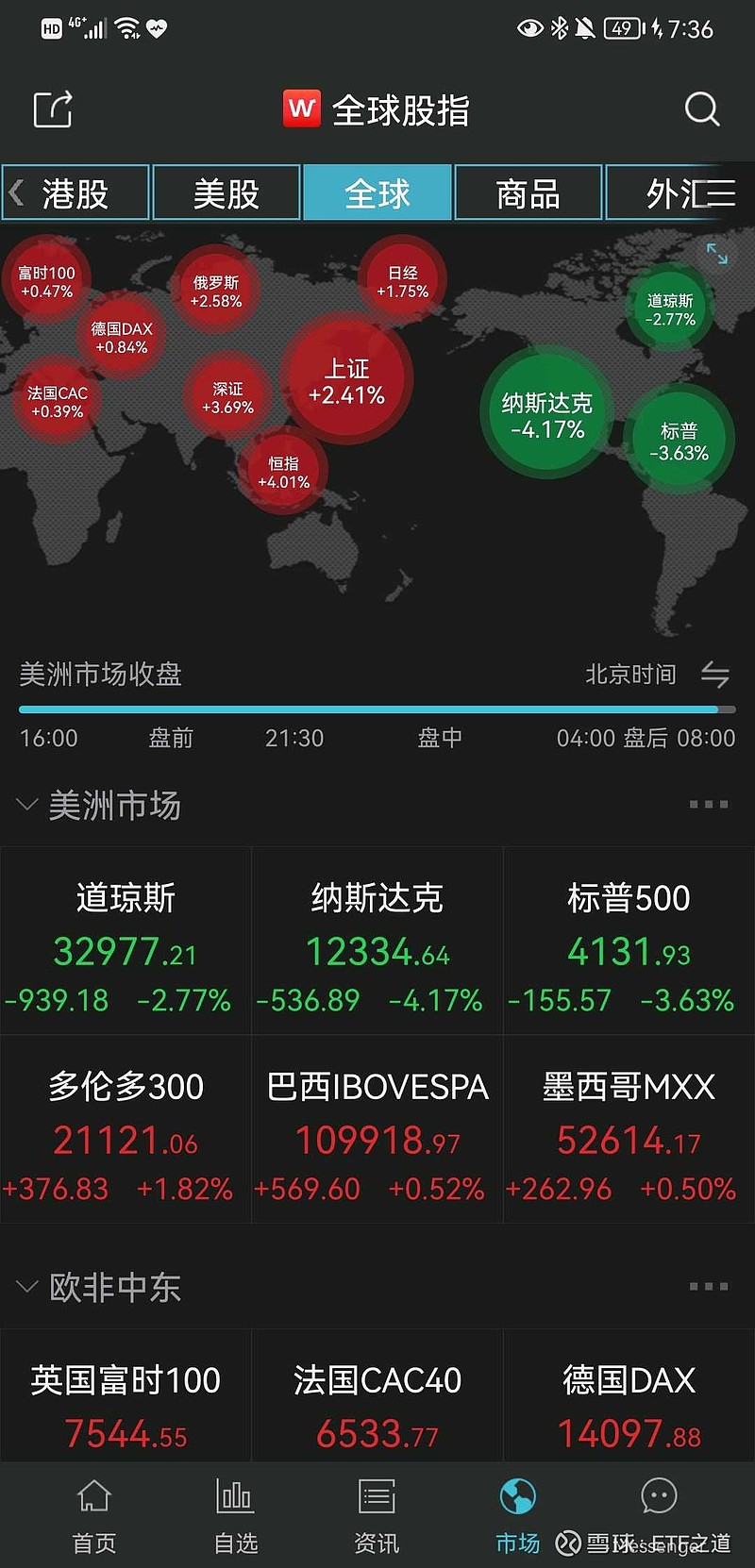 购买国外股票