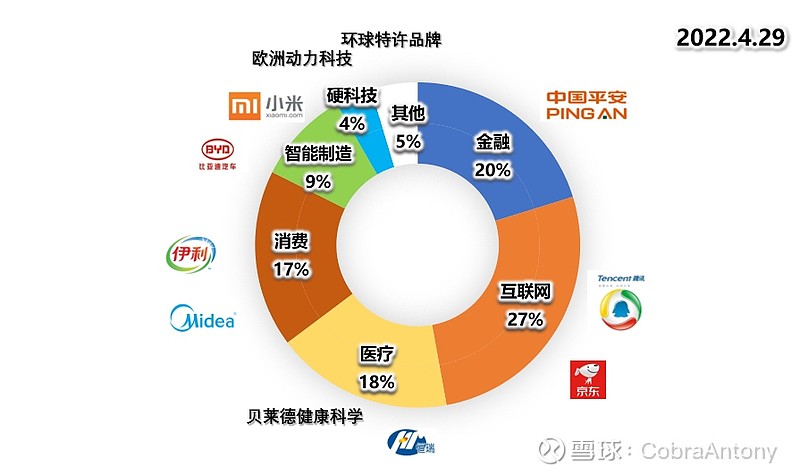 美的完勝格力坐穩空調一哥多元化成長之路更廣闊