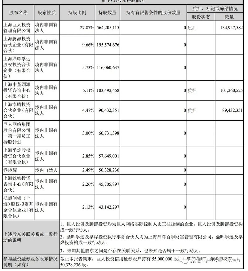 巨人网络单季营收58亿扣非净利高达35亿鼎晖与弘毅减持