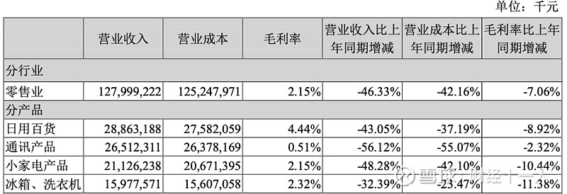 2021年虧損近433億元蘇寧股票將被st