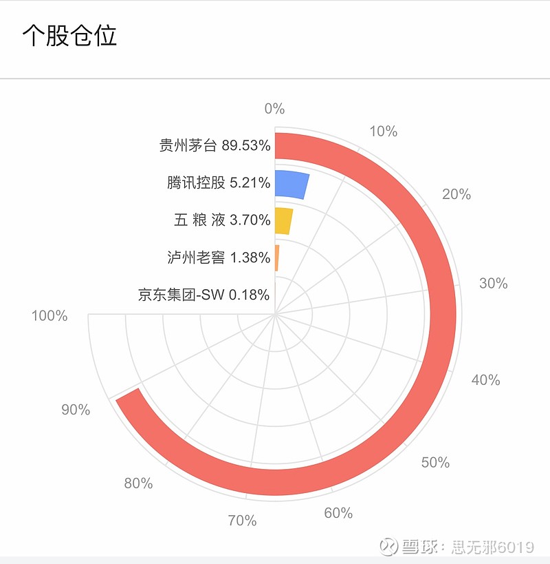 山寺桃花始盛开 @今日话题 $贵州茅台(sh600519)$ $五粮液(sz000858)$