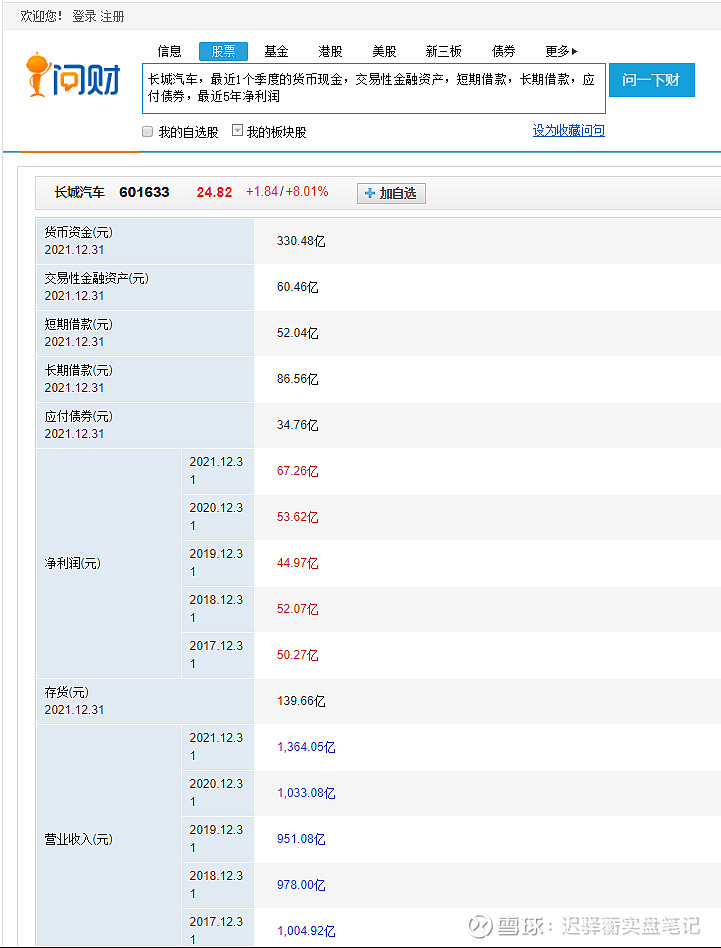 來源:i問財分析:601633長城汽車,最近1個季度的貨幣現金,交易性金融