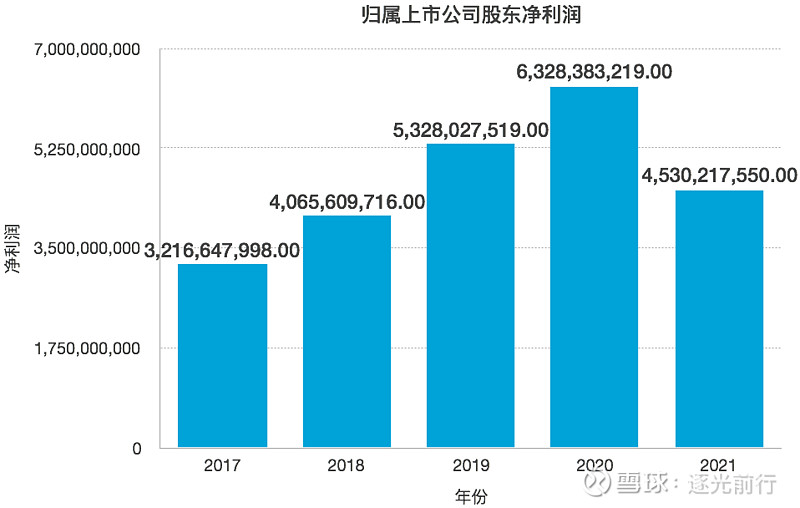 2022年4月22日,恒瑞医药公布2021年年报,营业收入同比