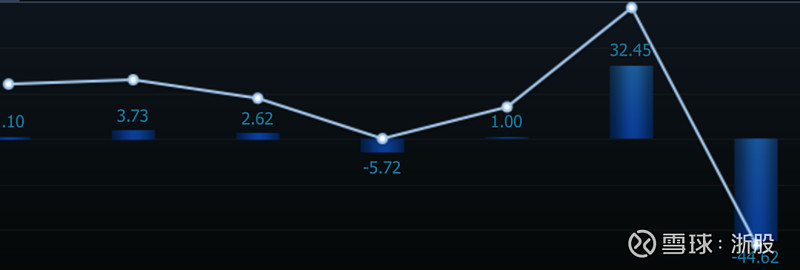 华数数码科技 2020年度浙江董秘薪酬排行