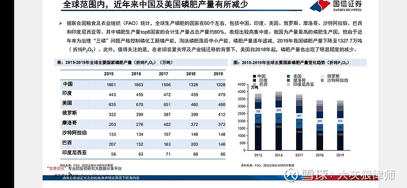 假期，看到不少化肥涨价的消息，