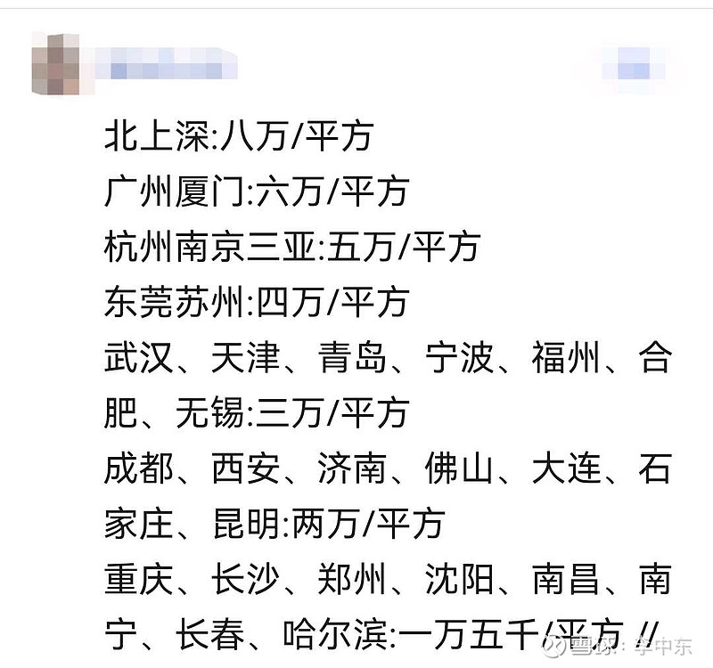 3年後也就是2025年各大城市房價均價多少有網友給出了這樣的預測大家