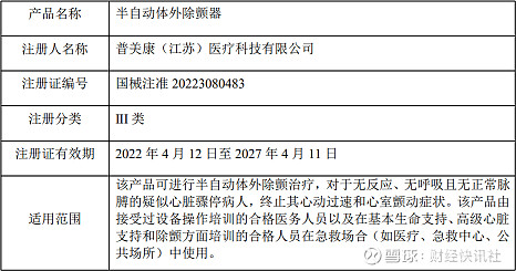 利好魚躍醫療aed設備獲批醫療器械註冊證