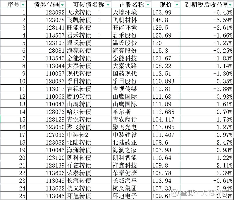 怎样
探求
可转债大佬基金（可转债基金怎么买收益最大）《可转债基金怎么买,新手不会》