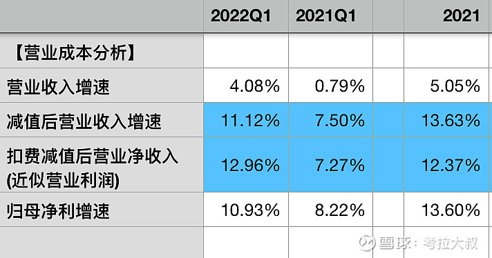 中信银行查年流水 xueqiu.com