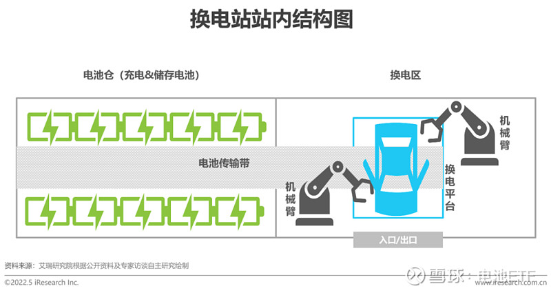 艾瑞中国新能源汽车换电模式是否有发展前景