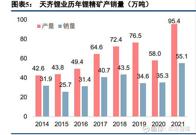 天齊鋰業鋰資源龍頭利潤高增兌現債務問題化解或加速前行