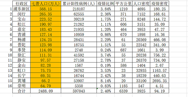 上海人口密度分布图图片