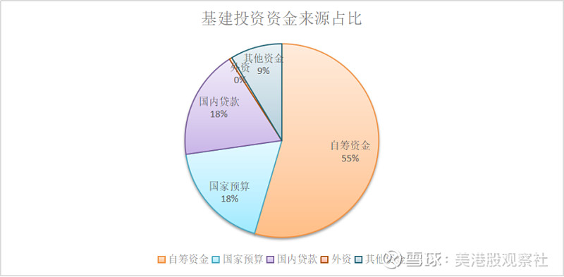 【科普】什么是基建？(图4)