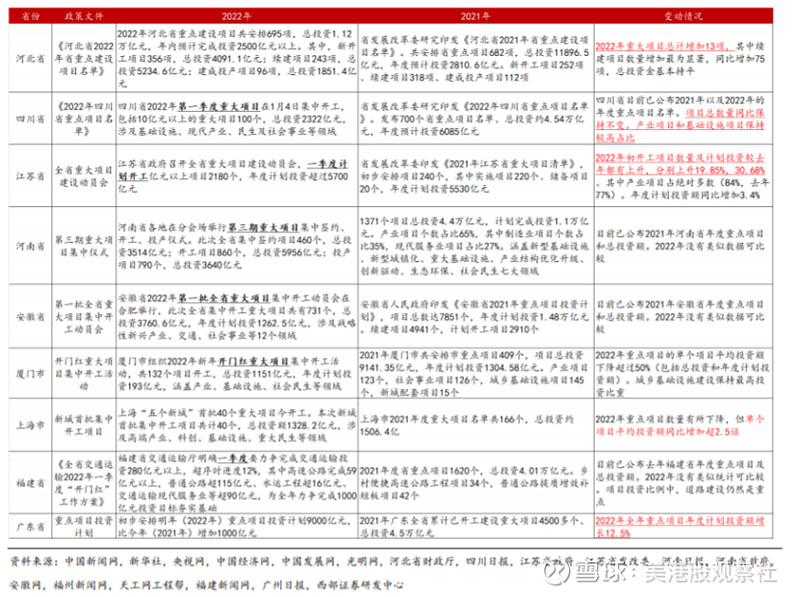 【科普】什么是基建？(图6)