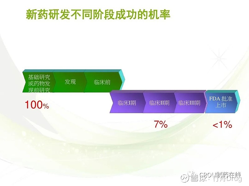 生物药研发——开启医药领域的创新篇章