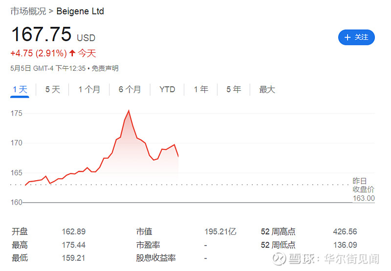 百濟神州一季度產品收入同比上升146產品商業化全球化趨勢向好美股