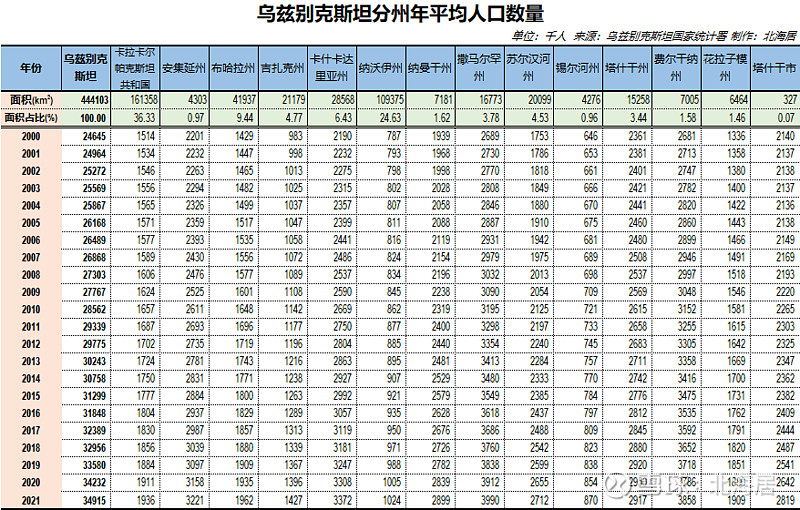 乌兹别克斯坦gdp图片