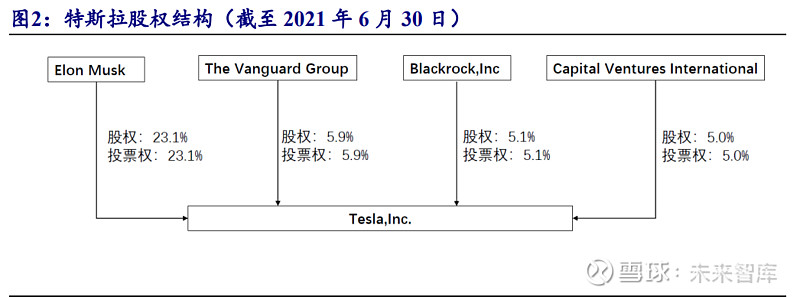 特斯拉专题研究报告智能汽车引领者技术进步实现降本提效