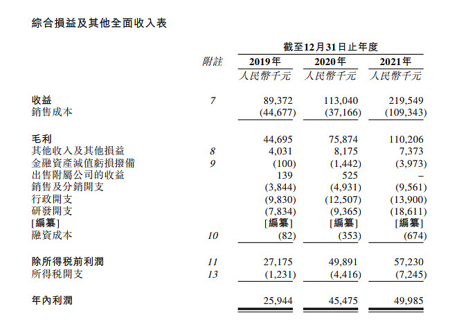 润歌互动来自浙江杭州递交招股书拟香港ipo上市