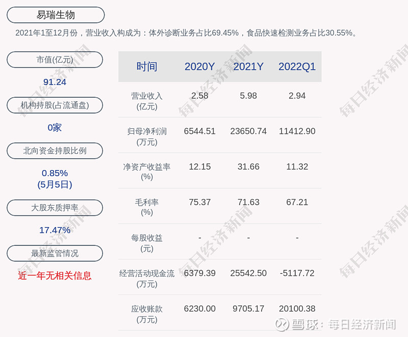 易瑞生物聘任付辉陈智英池雅琴为公司副总经理