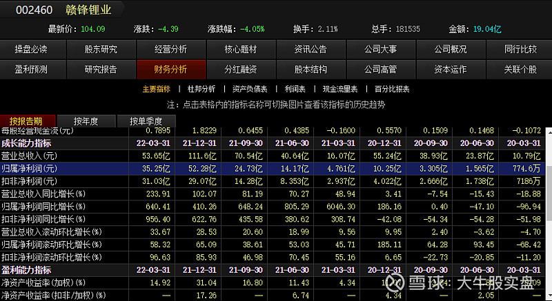 中国锂王赣锋锂业再上200元20220507