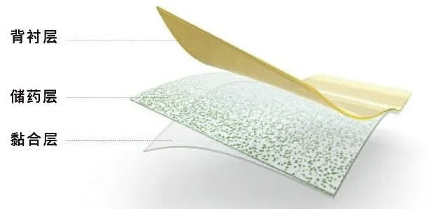 口腔溶解薄膜的机理与优势