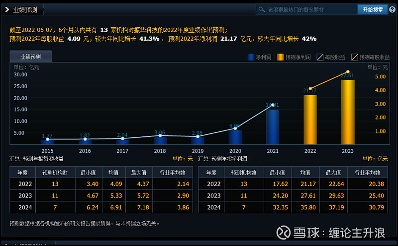 军工白马股之振华科技 振华科技 属于平台型企业,产品布局持续丰富,或者军民融合式发展打开成长空间。基本面强支撑,有望跑出相对收益。军工成为国家 ...