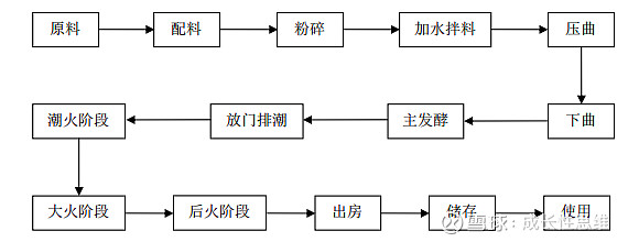 羊奶酒制作流程图片