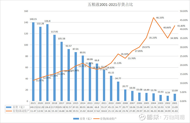 2021年白酒行业数据统计，2021年白酒行业数据