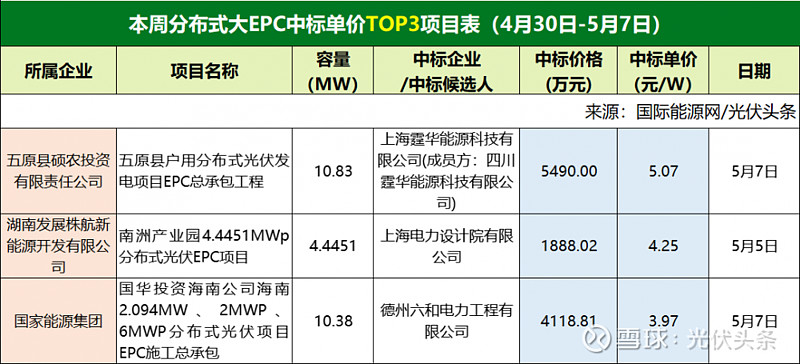 光伏发电EPC